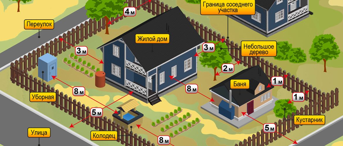 Схема надворных построек в частном доме